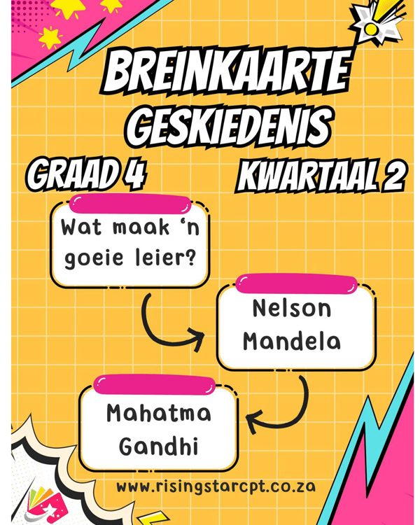 Graad 4: Kwartaal 2 - Geskiedenis Breinkaarte