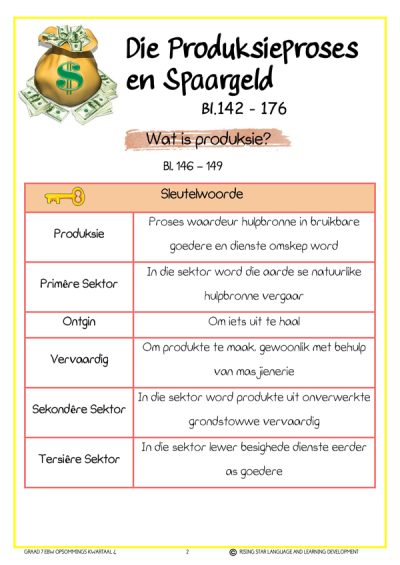 Graad 7 Ekonomiese en Bestuurswetenskappe Opsommings (Vandag Handboek) - Image 3