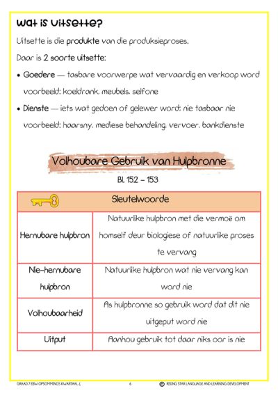 Graad 7 Ekonomiese en Bestuurswetenskappe Opsommings (Vandag Handboek) - Image 4